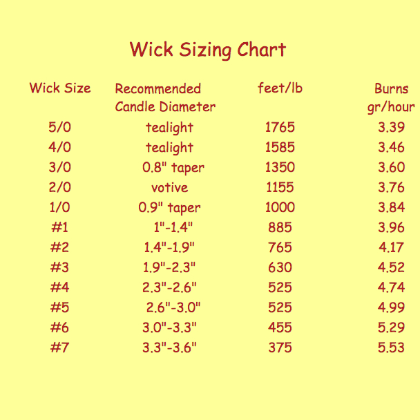 Candle Wicking, Square Braided Cotton, many sizes Anarres Natural